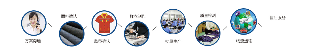 定做职员工服流程